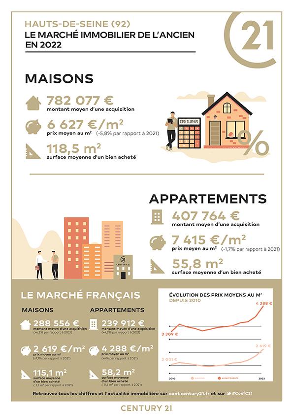 2022-Hauts-de-France